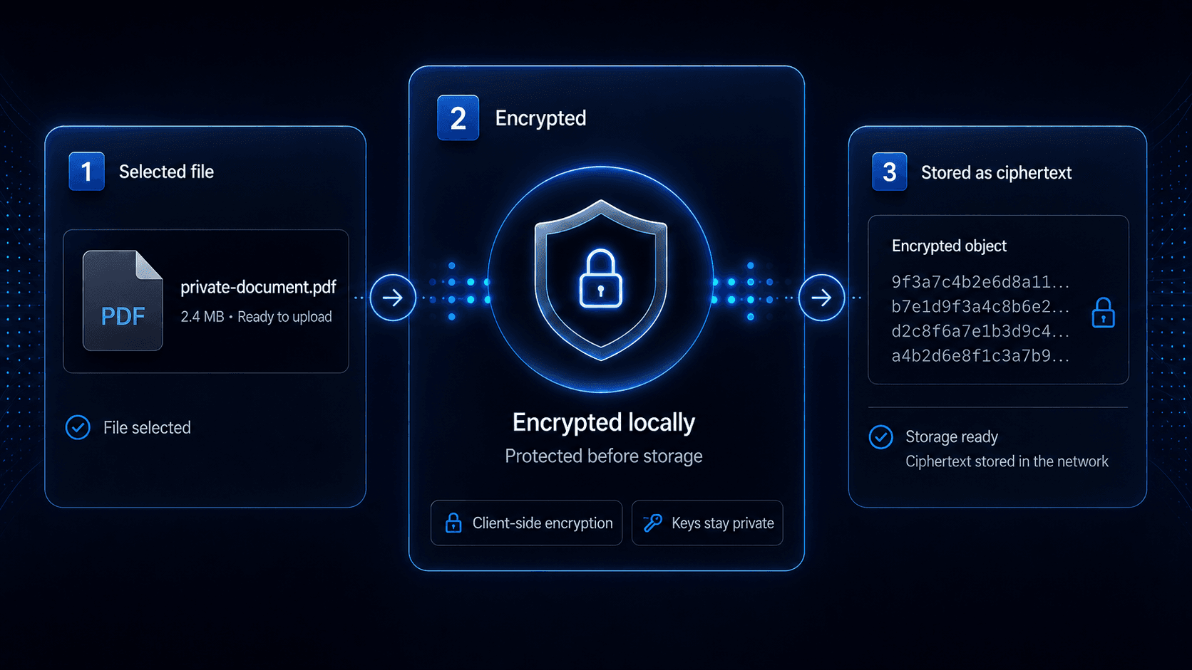 Qave encrypted file storage view
